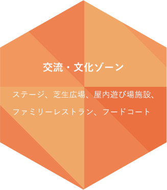交流・文化ゾーン